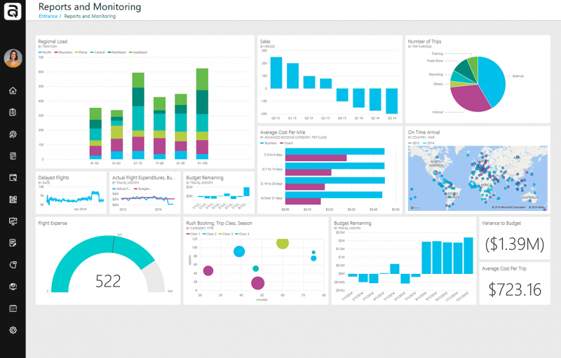 Business Intelligence - AuraQuantic