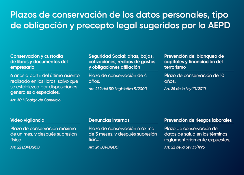 plazos-conservación-datos-personales-recomendados-aepd