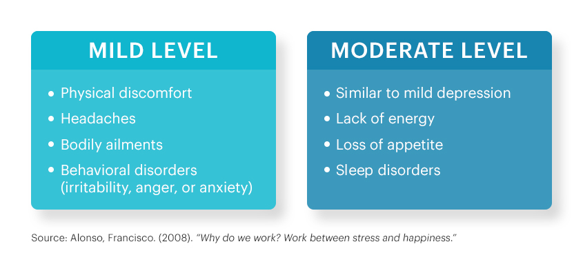 symptomatology-post-vacation-blues