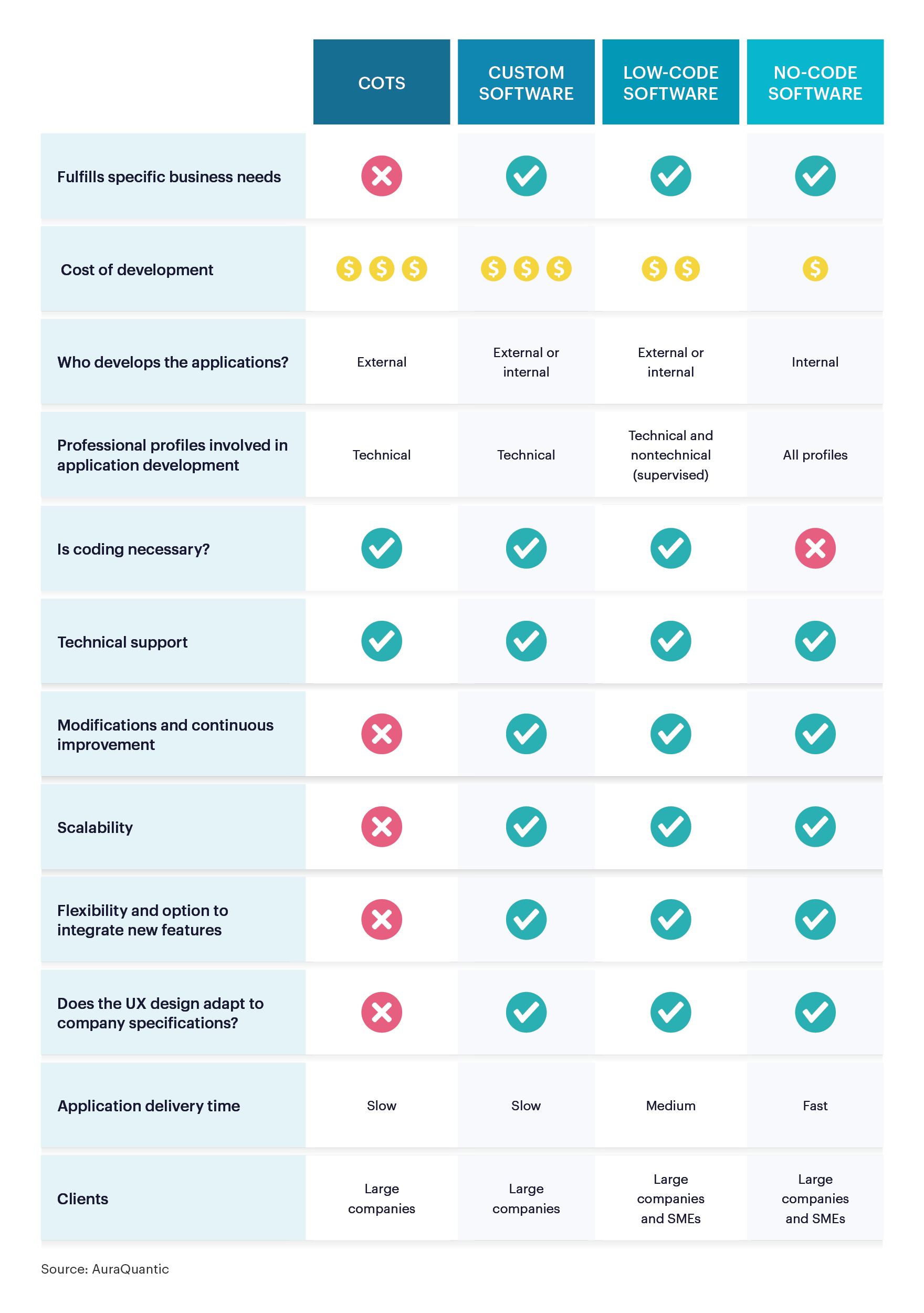 types-of-software