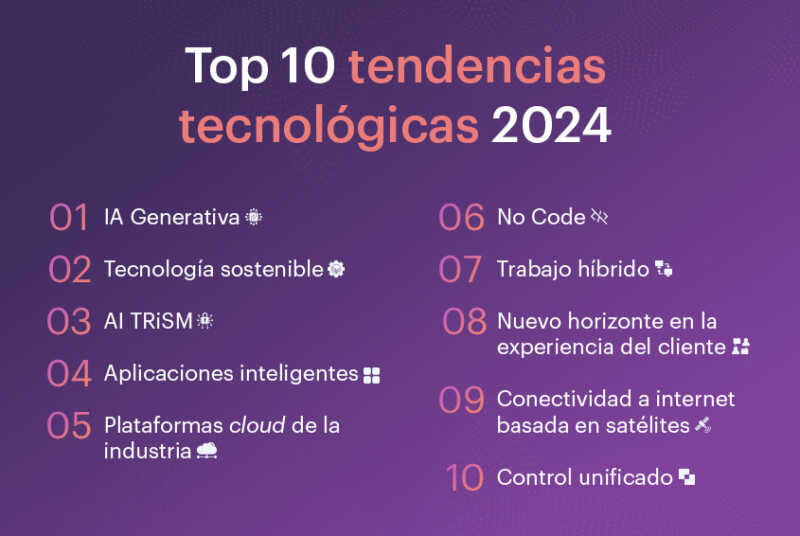 Top 10 tendencias tecnológicas 2024 AuraQuantic