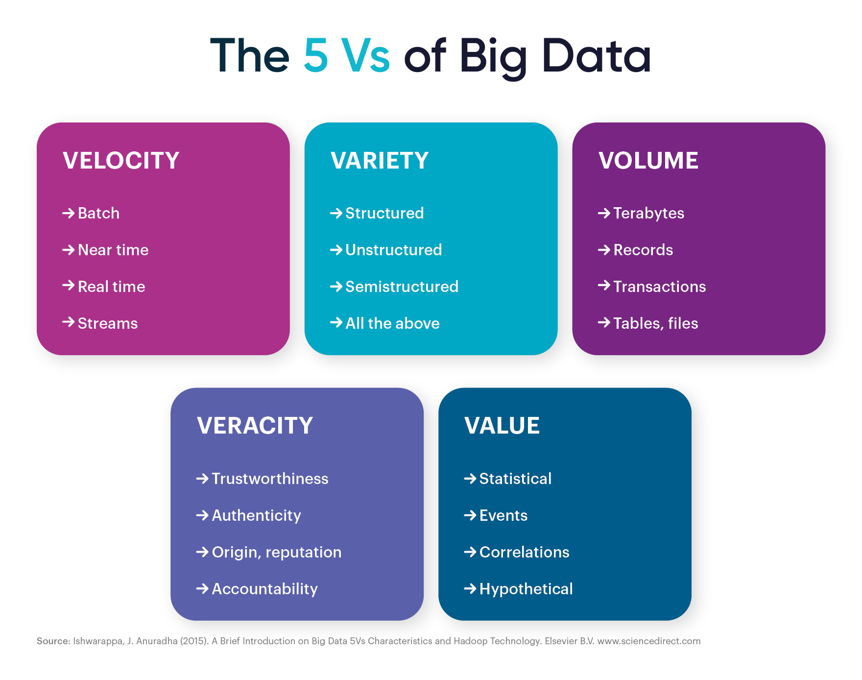 The 5 Vs Of Big Data AuraQuantic