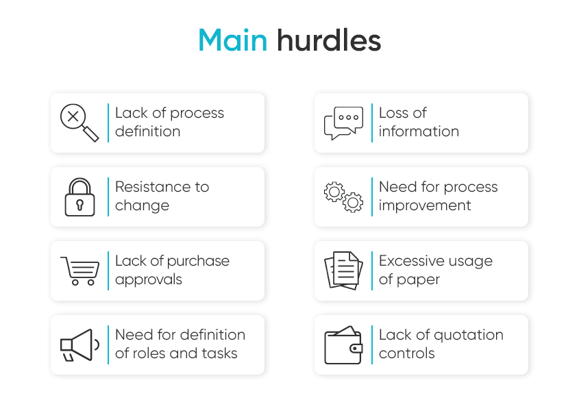 main-hurdles-digital-transformation-funat